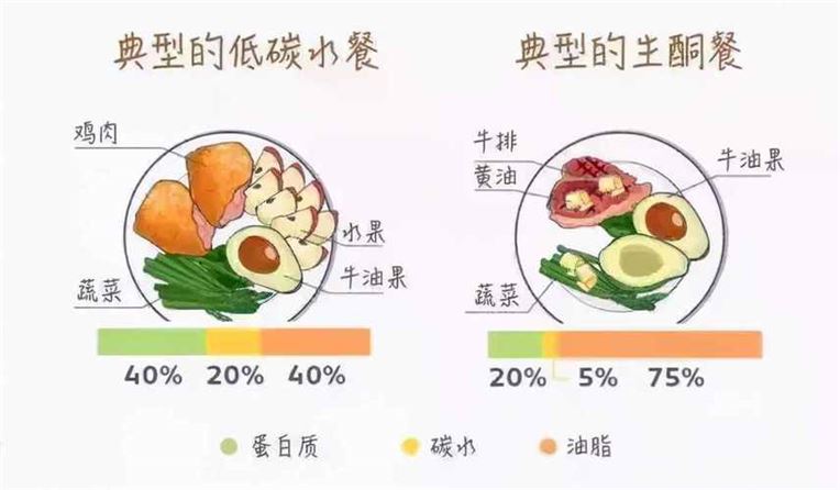 生酮减肥法能否喝奶茶？解析生酮饮食和奶茶的关系(1)