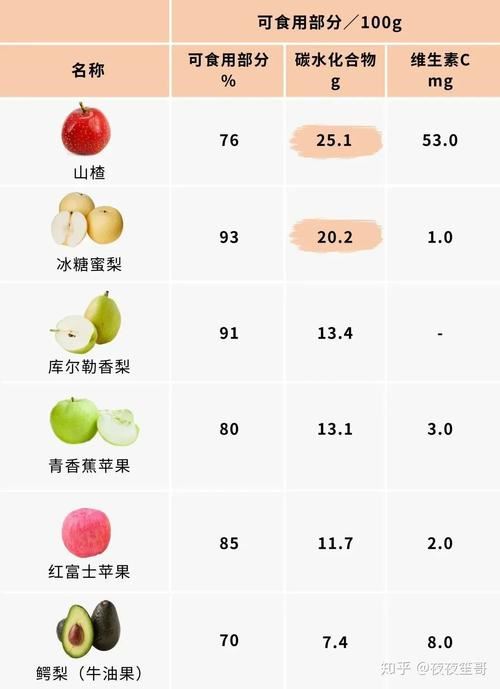 最有效的减肥产品排行榜前10名，让你轻松瘦身(2)