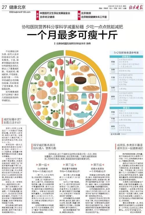 减肥科学饮食食谱：健康瘦身从饮食开始(1)