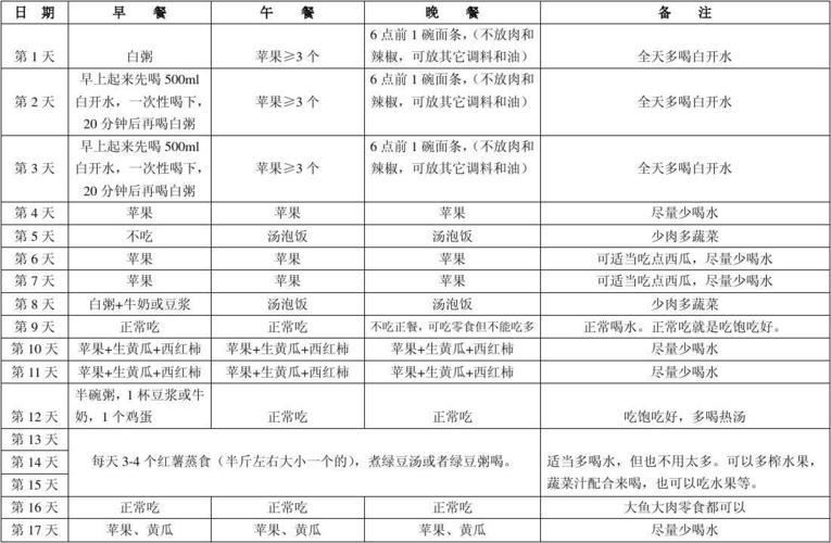 如何用健康减肥食谱表格21天瘦下来？(2)