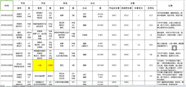 三个月减肥30斤，健康饮食和适量运动是关键！(1)