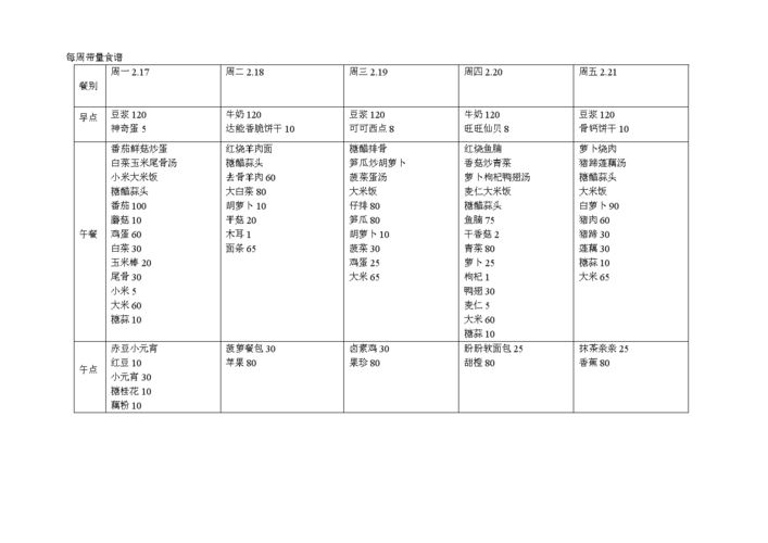 56天3021减肥食谱，让你轻松瘦下来(1)