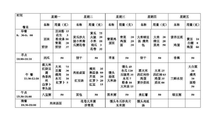 大学食堂减肥食谱：健康饮食在校园(2)