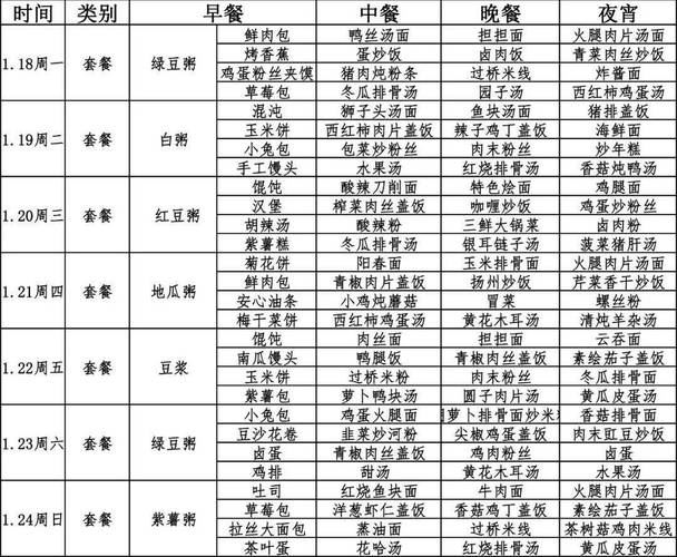 大学食堂减肥食谱：健康饮食在校园(1)