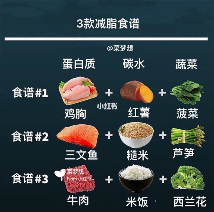 如何合理搭配食物减肥？(1)