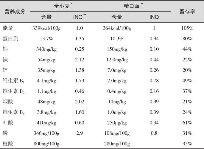 优质碳水化合物食物一览表：减肥必备的健康食材(3)