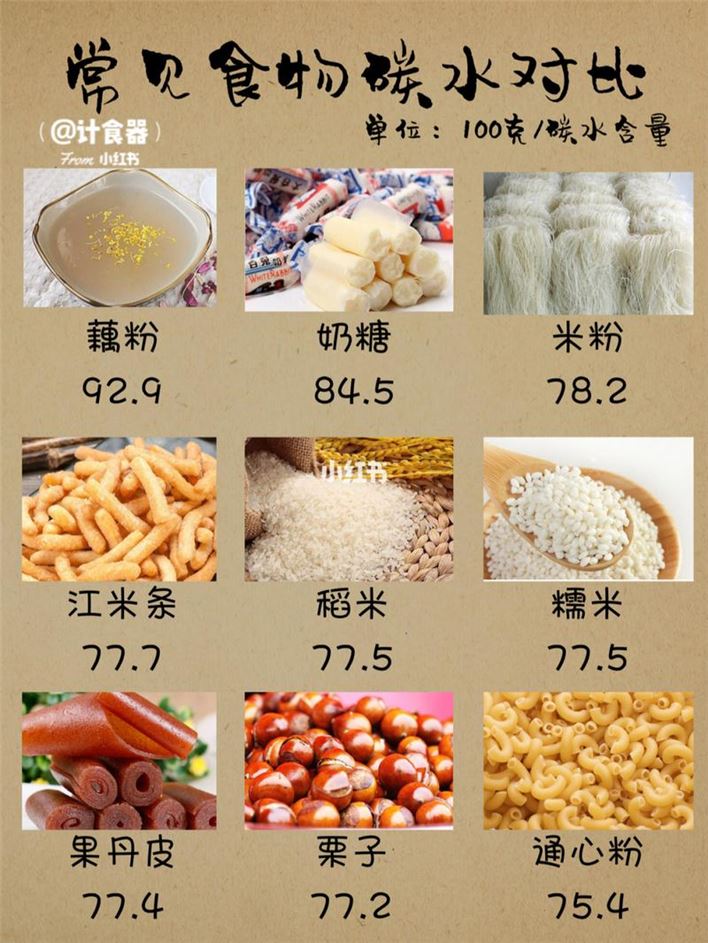 优质碳水化合物食物一览表：减肥必备的健康食材(2)