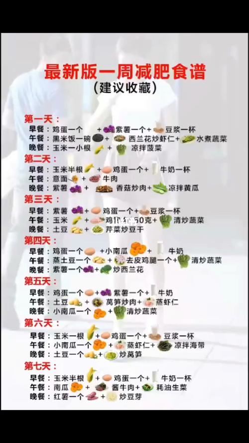 150斤减肥食谱和运动计划(1)