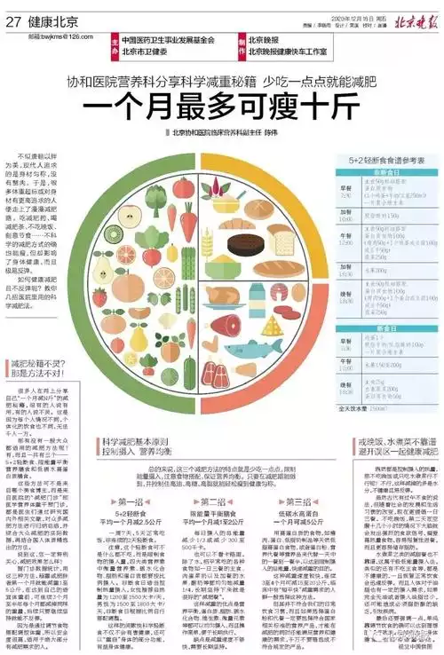 快速减肥食谱三天：让你在短时间内瘦下来(1)