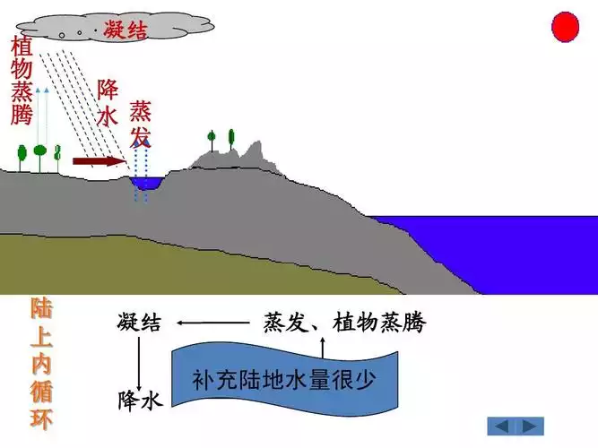 健身碳水循环减肥法：让你瘦下来，保持健康！(1)