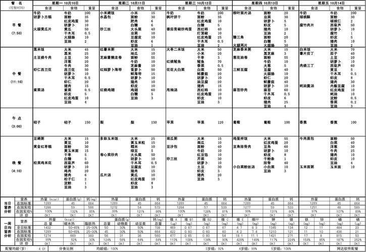 如何制定科学有效的减肥食谱计划表？(1)