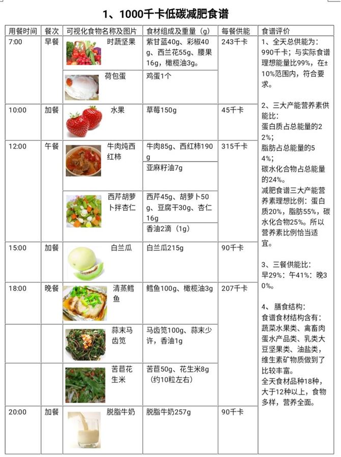 减肥食谱瘦身餐(1)