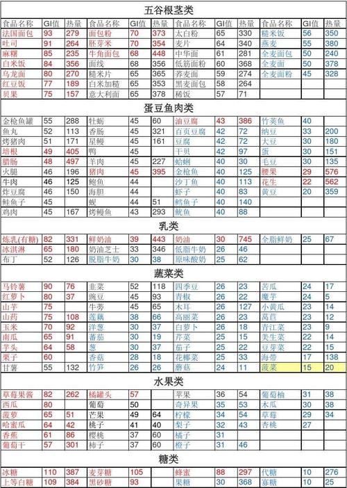 减肥吃的食物不能超过多少热量(2)