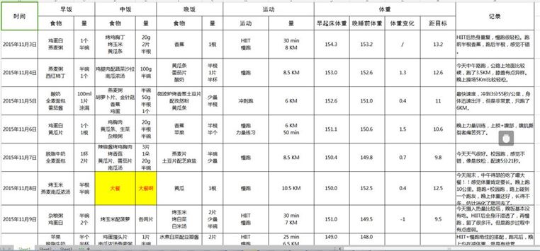 两周内快速减肥计划(1)