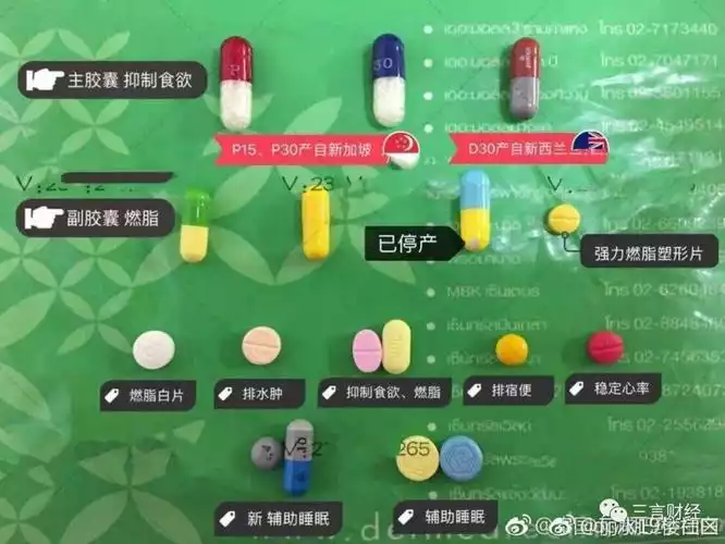 减肥药的副作用及缓解方法(1)