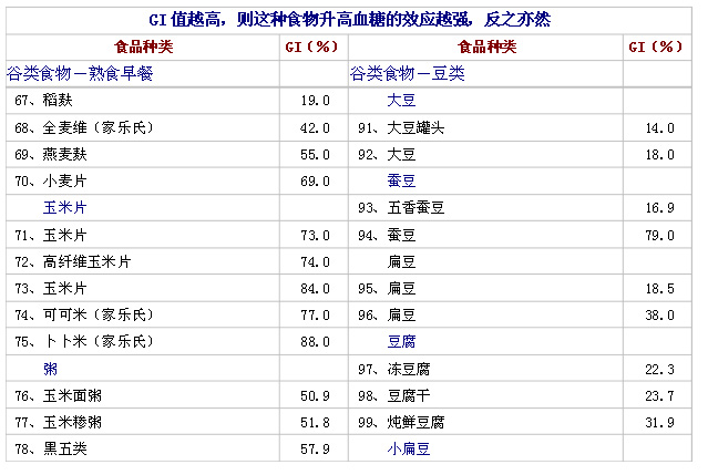 小编教你瘦身成功的一个月减肥食谱怎么吃