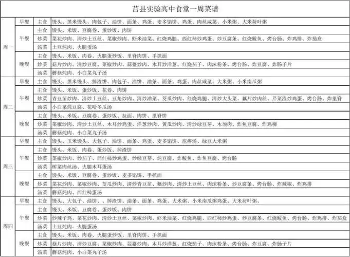 如何在学校食堂选择减肥食谱(1)