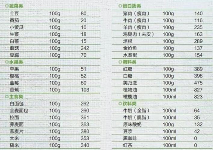 减肥期间食物热量表(1)