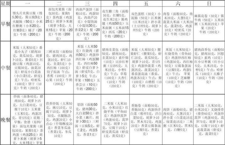 哥本哈根减肥食谱13天：真的有效吗？副作用有哪些？(1)