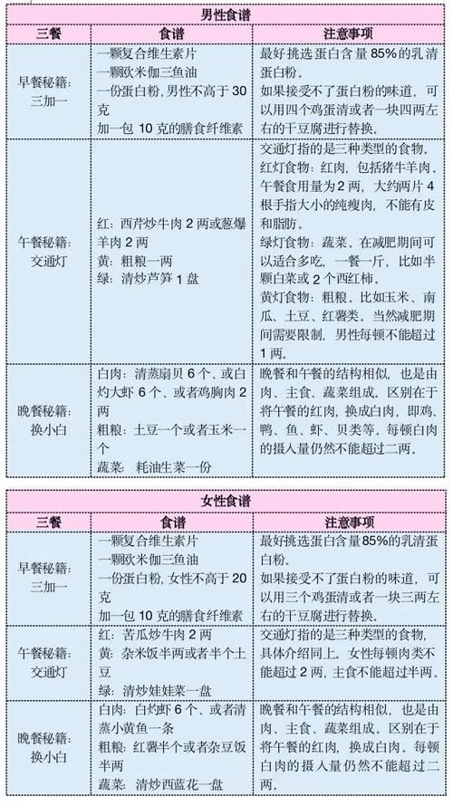 哥本哈根减肥食谱13天：真的有效吗？副作用有哪些？(2)