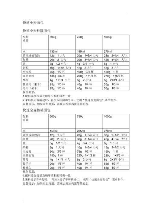 哥本哈根减肥食谱13天：真的有效吗？副作用有哪些？(3)