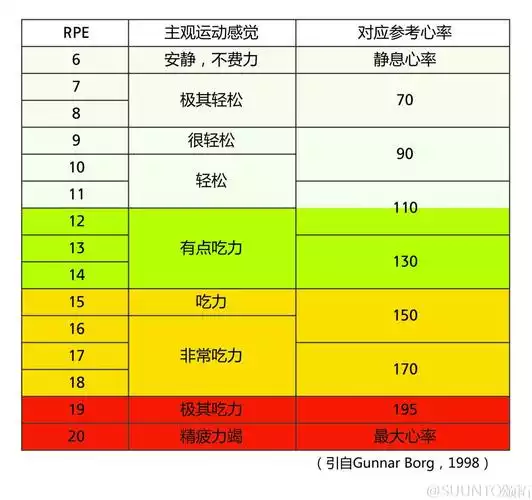 运动心率多少减肥最有效？如何正确控制运动心率？(1)