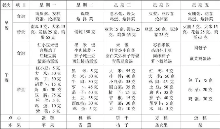 高中生如何科学减肥：营养均衡的减肥食谱(2)