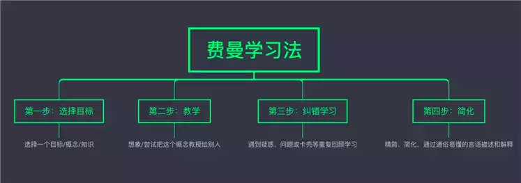 如何轻松变瘦：实用的减肥方法(1)