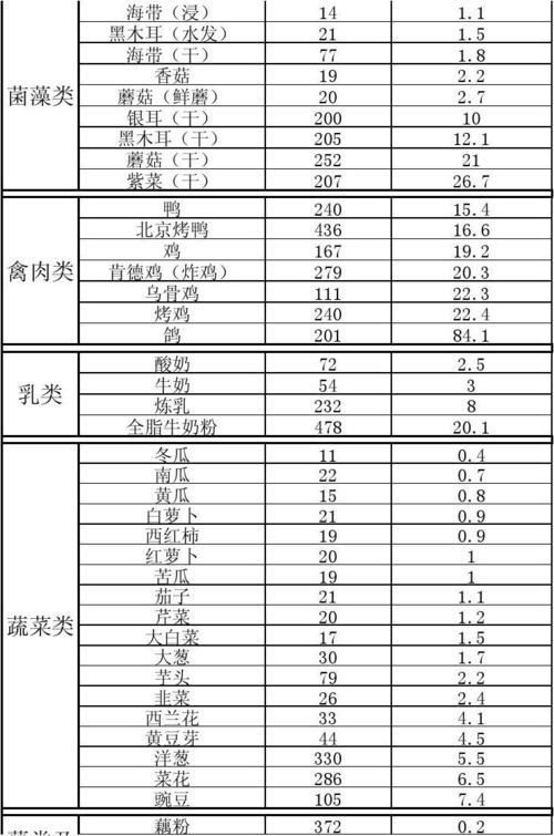 水果热量排行榜：哪些水果是减肥的好选择？(2)