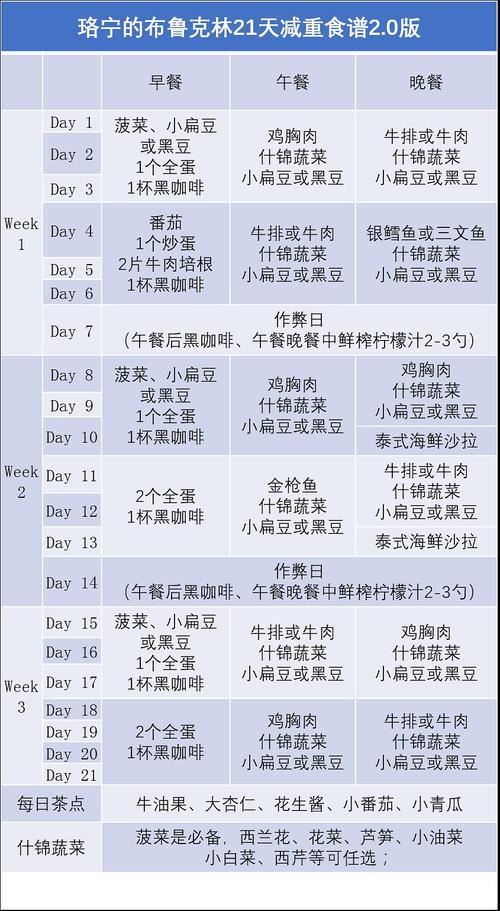 拔罐减肥的食谱科学吗？探究拔罐减肥的真相(1)