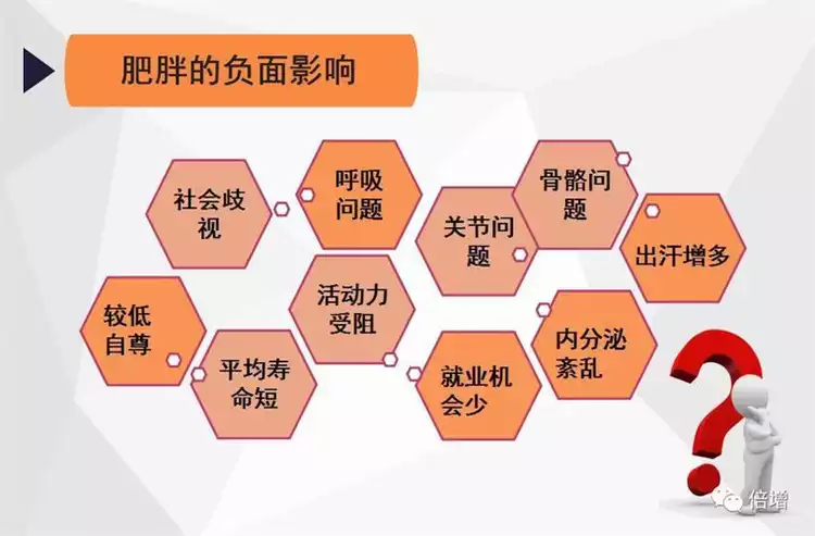 格华止减肥成功案例：从胖到瘦，我终于找到了有效的减肥方法！(1)