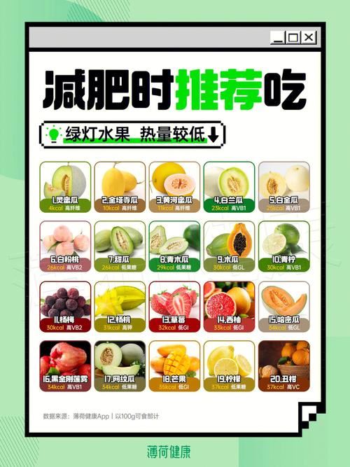 健康减肥食品和减肥水果(1)