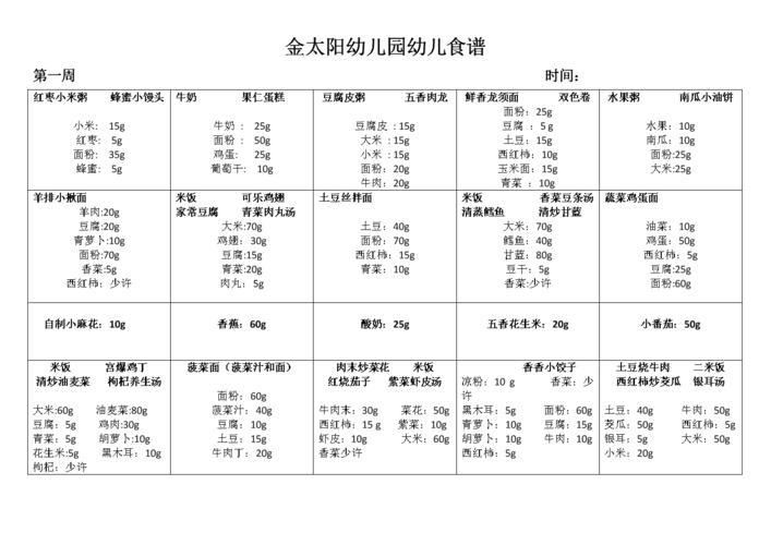 关于免费减肥食谱软件排行榜第一名(1)