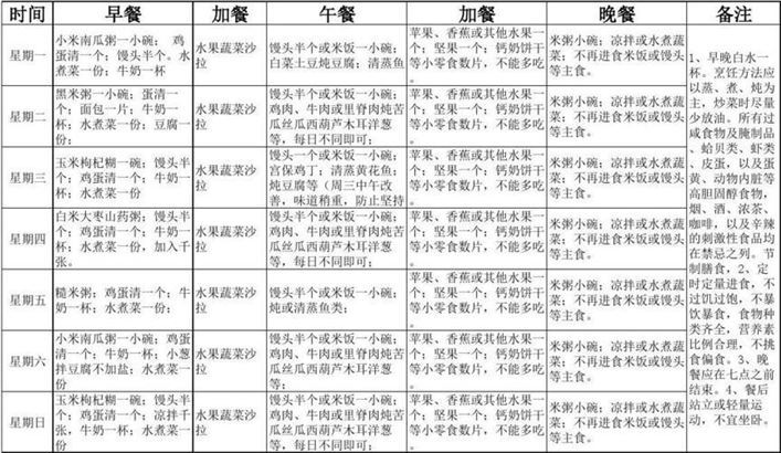 低卡轻食食谱：健康减肥的最佳选择(2)