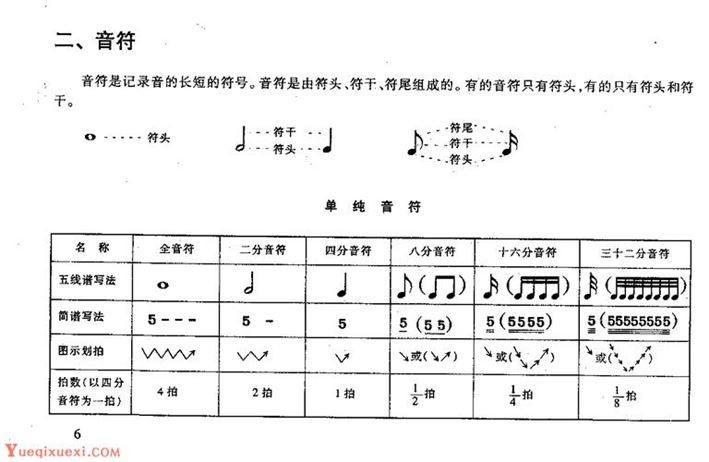 健康减肥，从饮食开始(1)