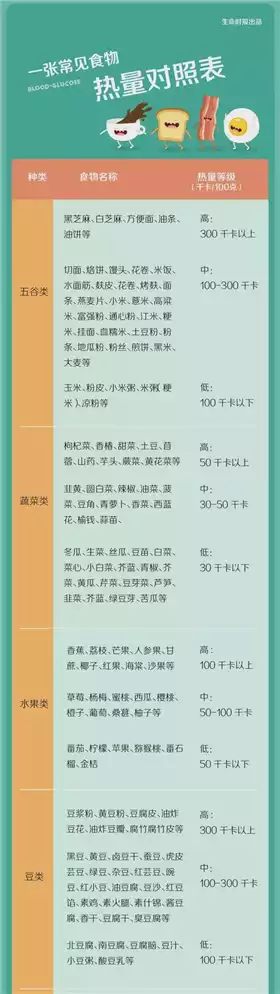 「掌控热量，轻松减肥——推荐几款实用的减肥记热量软件」(2)