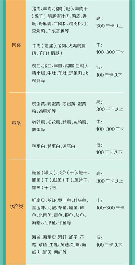 如何选择适合减肥的食物？——减肥必备食物热量表(3)