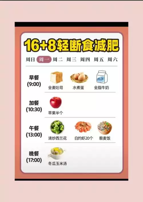 八小时饮食减肥法的原理(2)