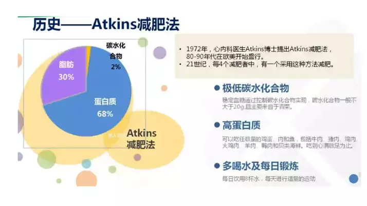 GM减肥法一周后，如何科学饮食(1)