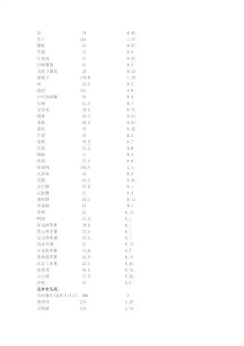 水果热量排行榜：哪些水果最适合减肥？(2)