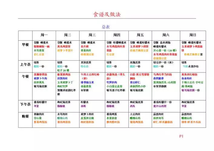 防弹咖啡减肥食谱表(1)