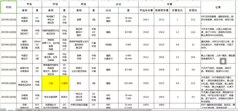 怎样制定减肥计划表(1)