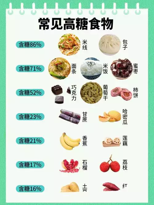 控制糖分，轻松减肥——控糖饮食的重要性(2)