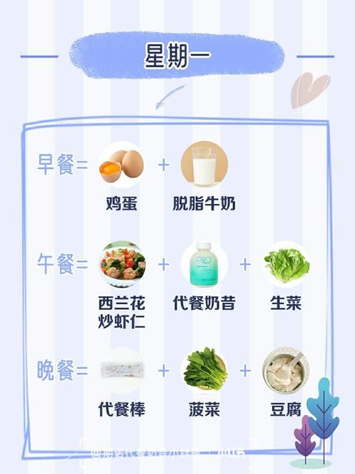 减肥代餐食谱(2)