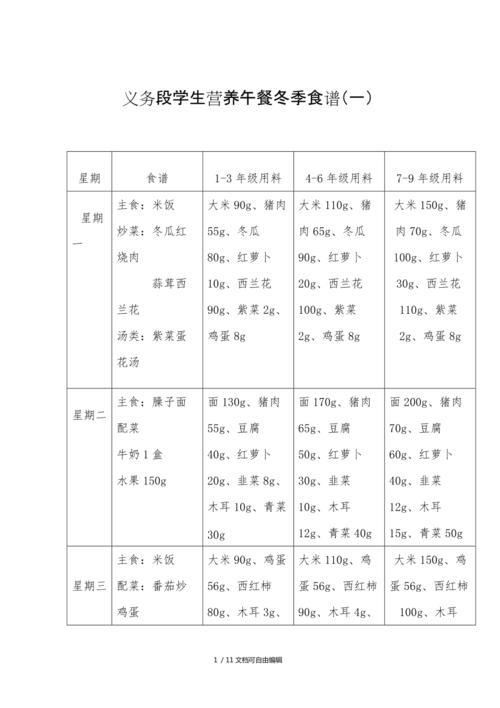 一周减肥午餐食谱，让你轻松瘦下来(2)