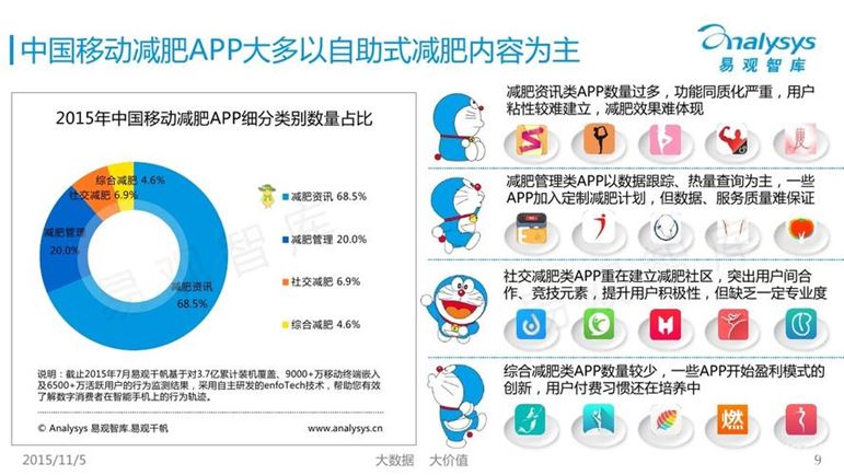 减肥的科学研究：从饮食、运动到基因(1)