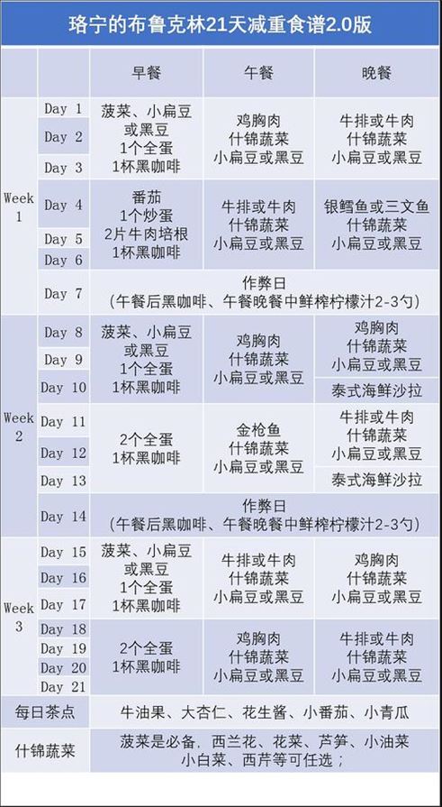 科学减肥：一个月瘦10斤的减肥食谱(1)