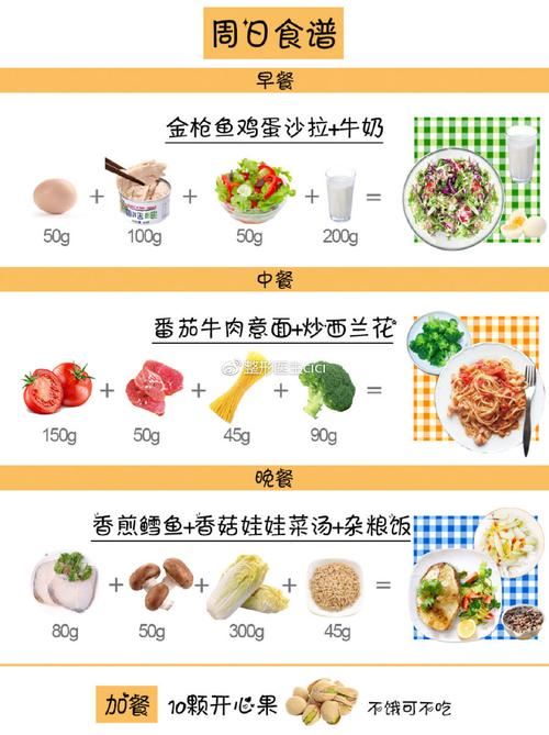 科学减肥餐，一周减肥食谱(2)