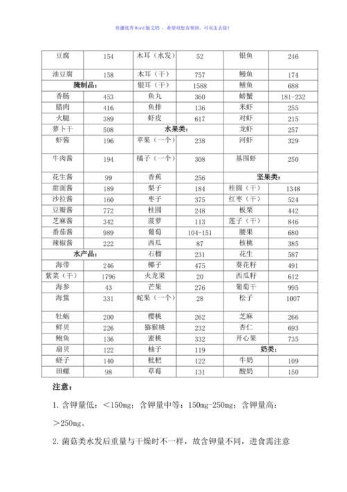 如何选择优质蛋白质食物来帮助减肥(2)