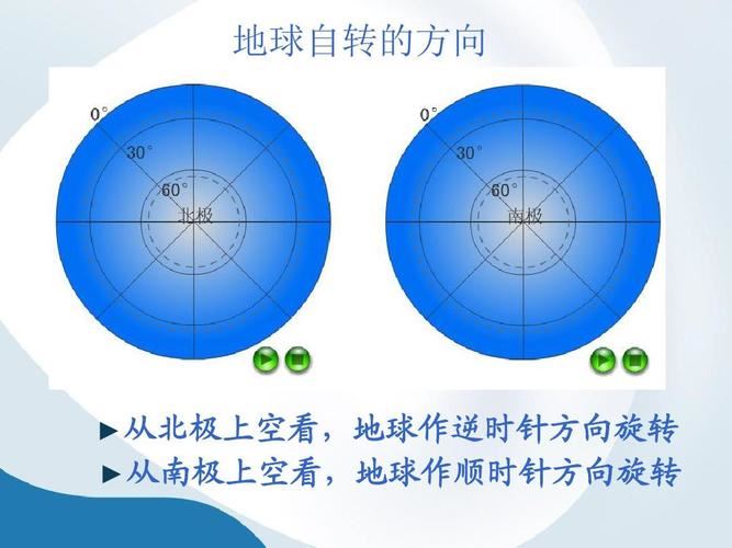 如何通过顺逆时针柔来减肥肚子(1)